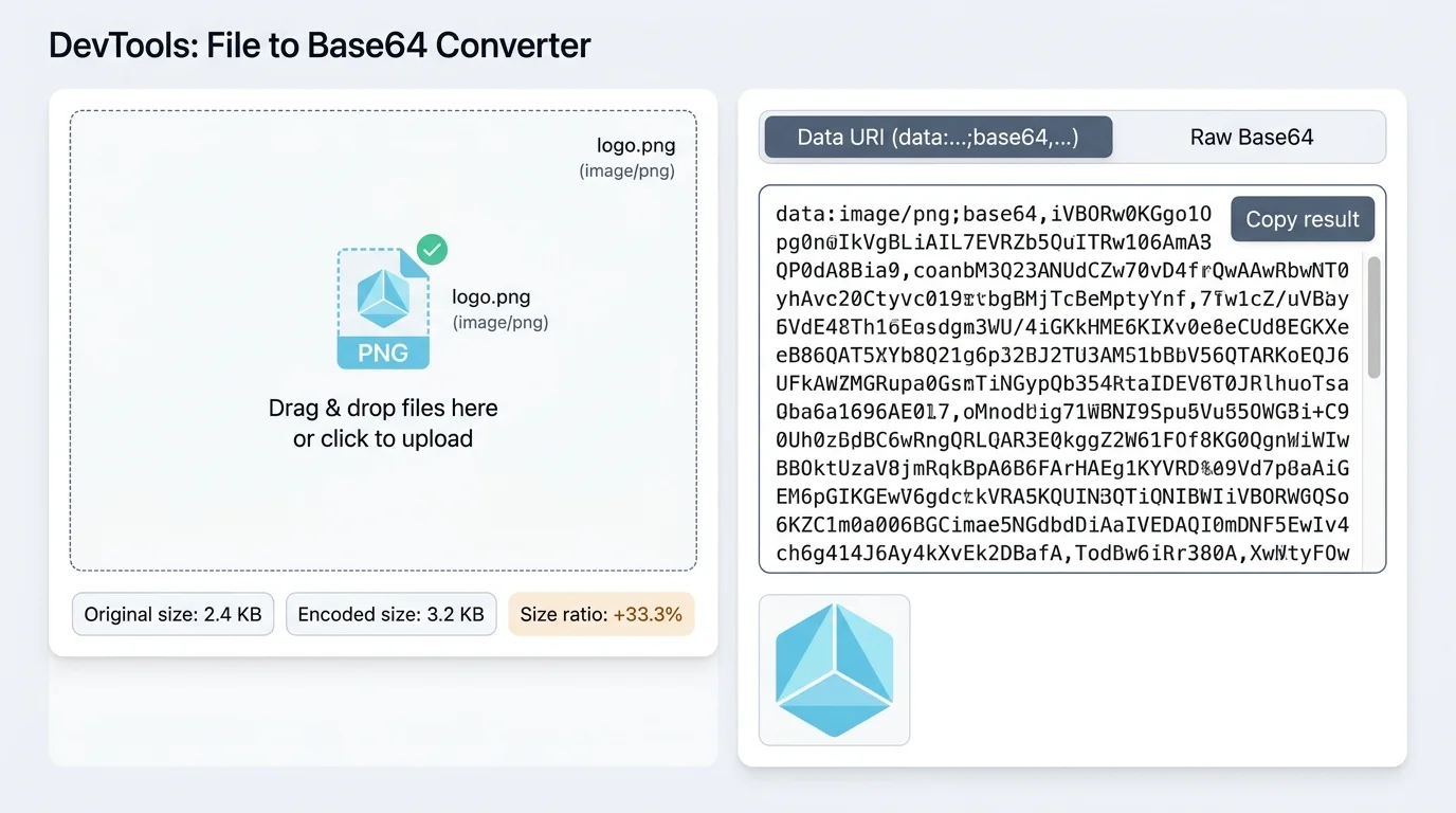 Browser interface showing an image file converted to a Data URI Base64 string for HTML embedding