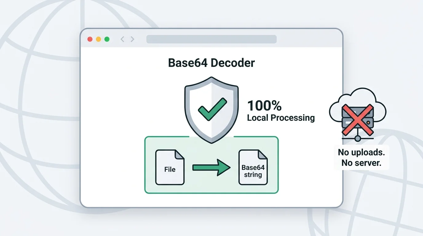 Base64 Decoder running locally in a browser with a shield icon and no-server indicator
