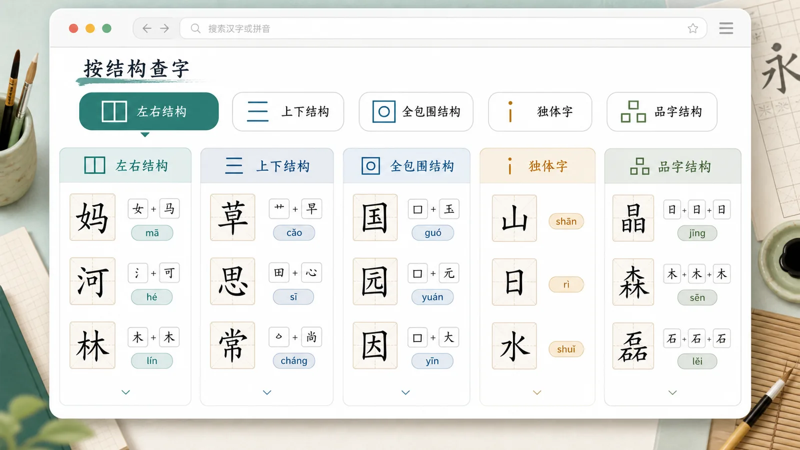 Chinese Radical and Character Structure Lookup structure filter grouping left-right top-bottom enclosed single and triple-stacked characters