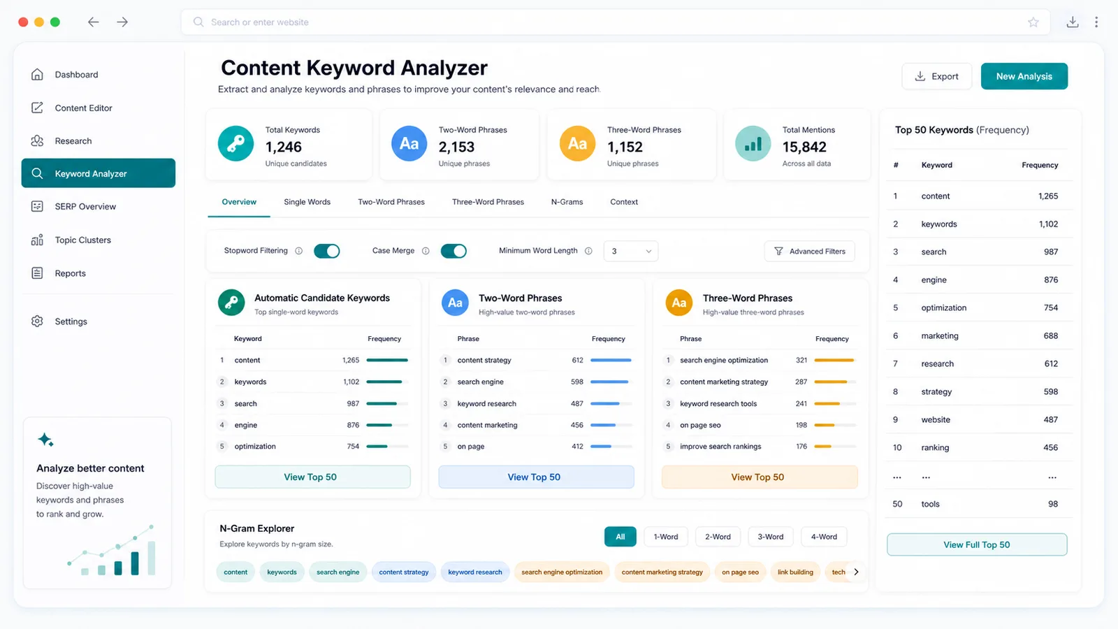 Content Keyword Analyzer report showing candidate keywords two-word phrases three-word phrases and Top 50 frequency results