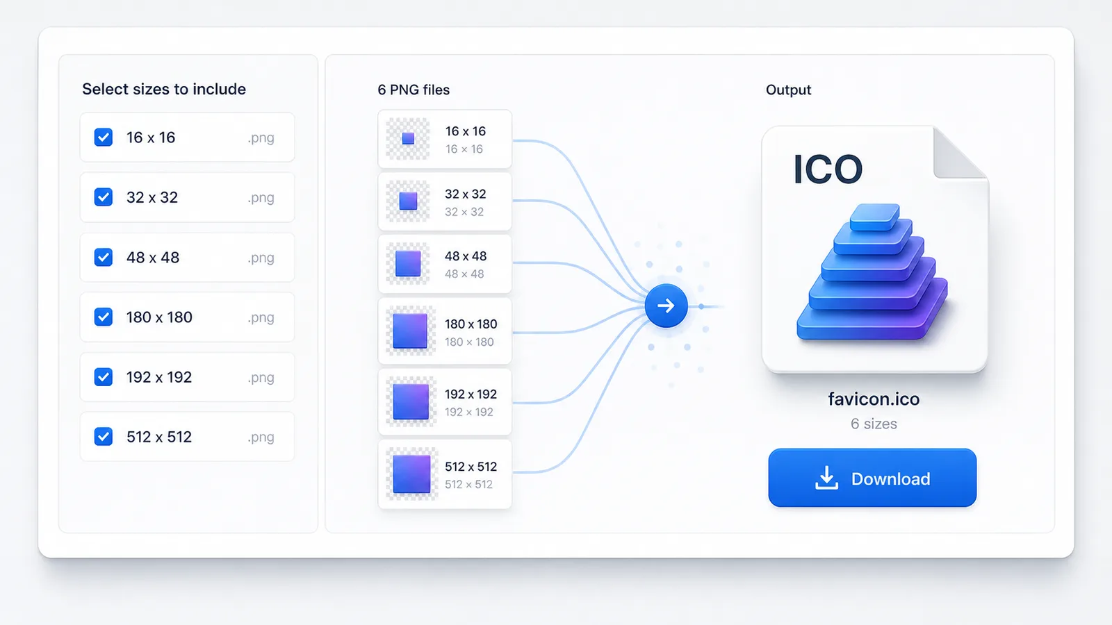 Favicon Generator PNG to ICO workflow combining 16x16 32x32 48x48 180x180 192x192 and 512x512 PNG icons into favicon.ico