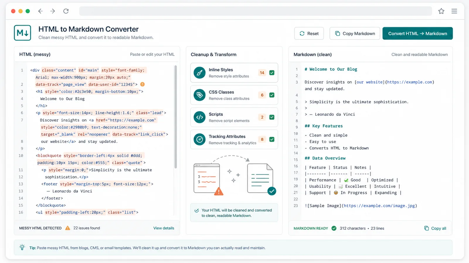 Markdown HTML Converter cleaning inline styles classes tracking attributes and converting HTML to Markdown