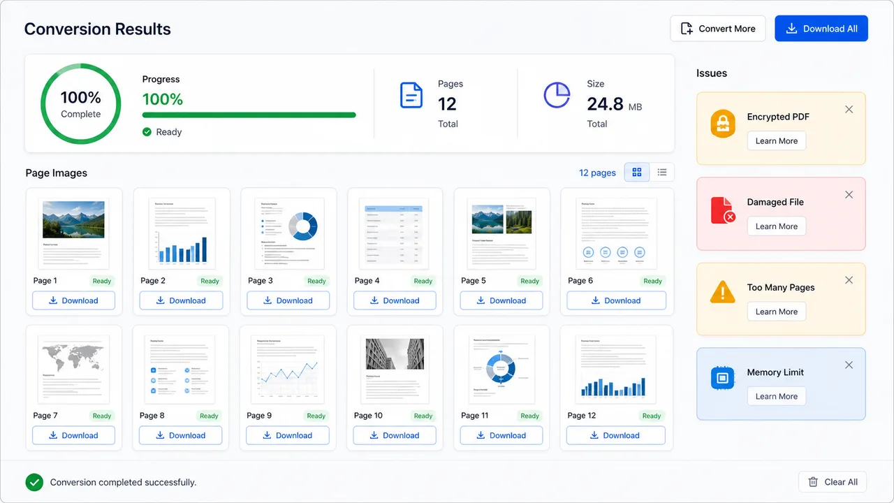 PDF Image Converter progress dashboard with page count file size previews and error states