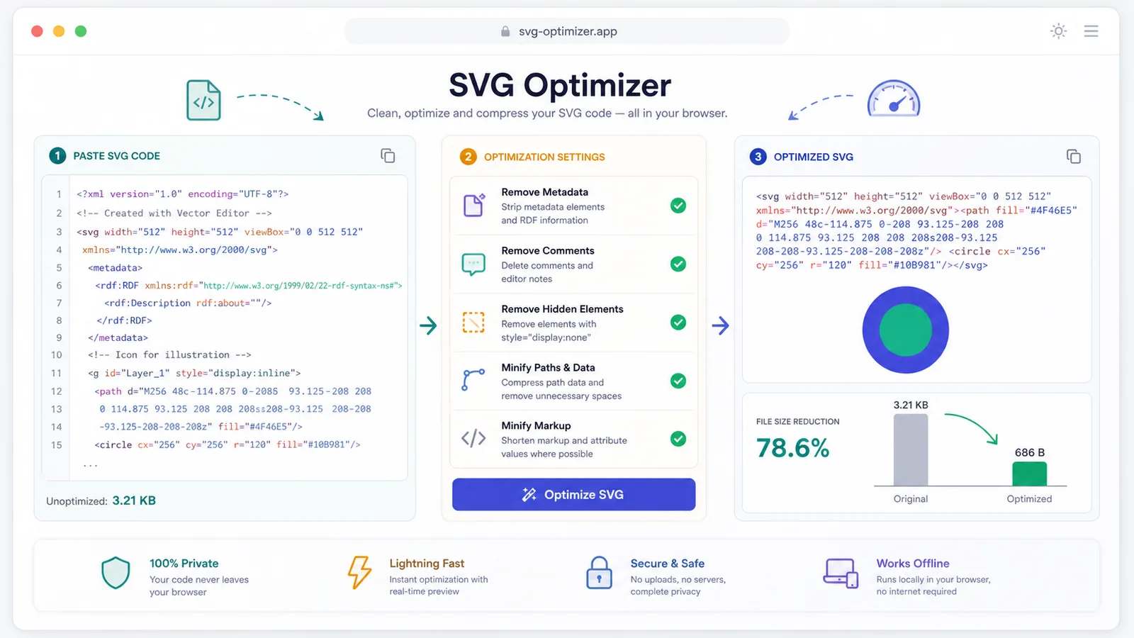 SVG Optimizer workflow cleaning pasted SVG code metadata comments hidden elements and empty groups