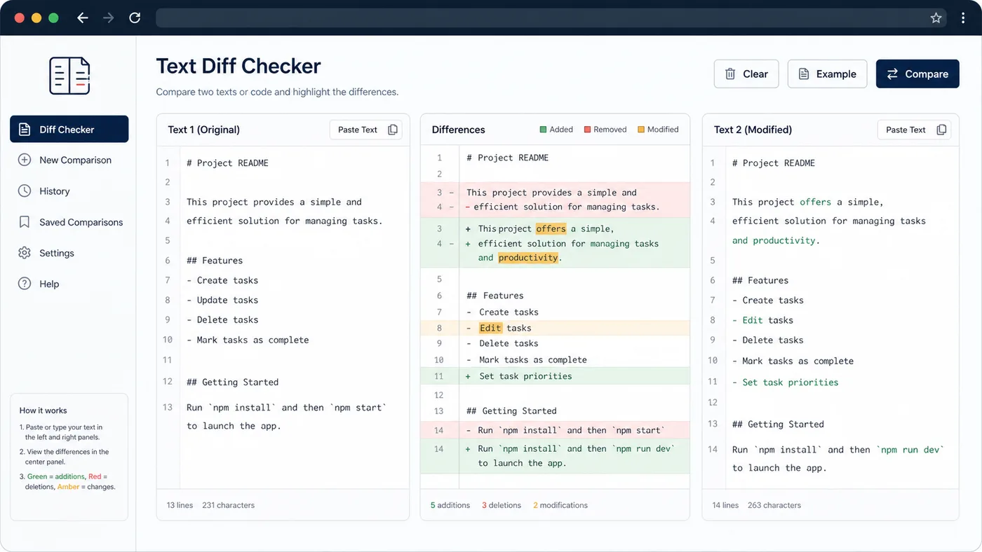Text Diff Checker showing side-by-side text panels with highlighted additions, deletions, and modified lines