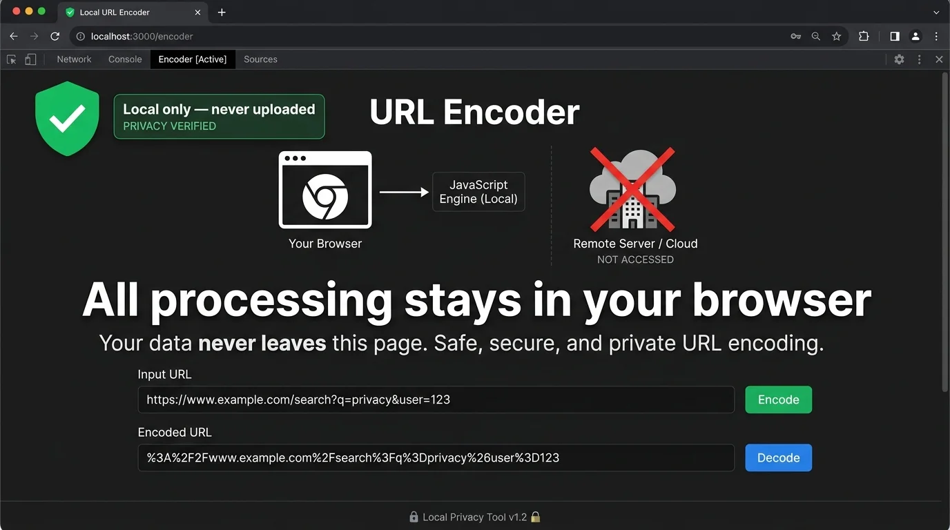 URL Master browser interface with shield icon and local-only badge indicating no server connection